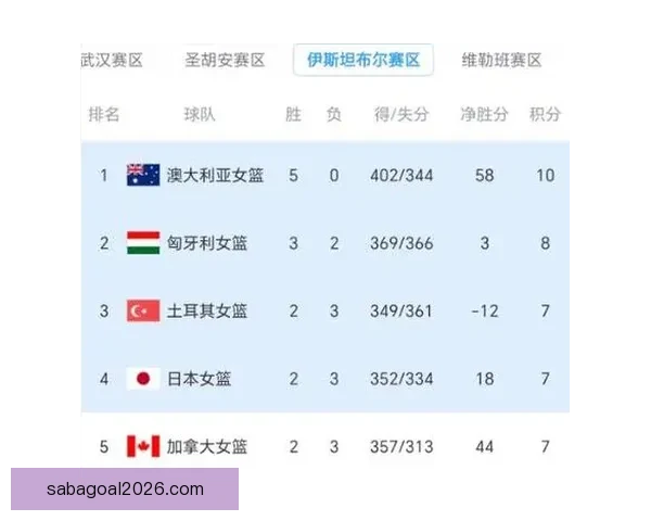 世界杯最新竞猜赔率分析揭示热门球队胜负趋势与冷门潜力 世界杯最新竞猜赔率分析揭示热门球队胜负趋势与冷门潜力