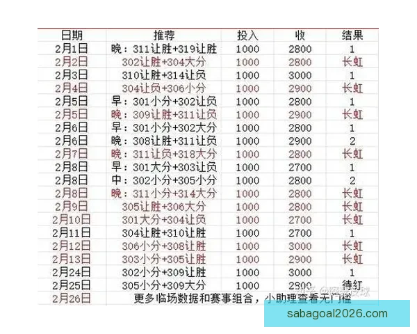 精准预测体育赛事胜负分析 优质竞猜推荐助你赢得大奖