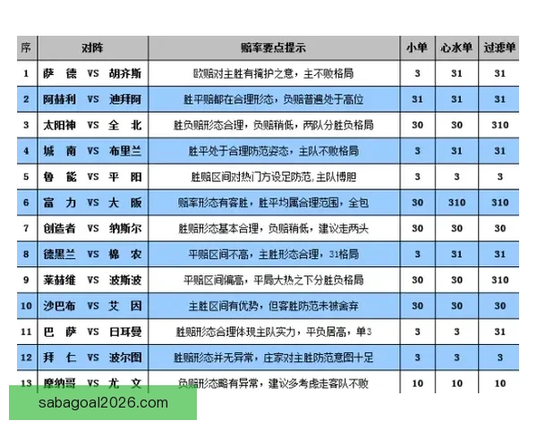 体育竞猜赔率解析与分析 助你轻松掌握投注技巧与风险控制