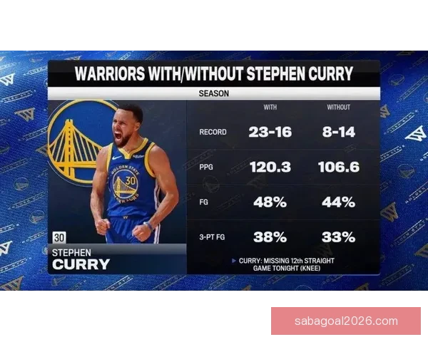 科尔透露库里将参加队内对抗赛 重点防守文班车对策已定