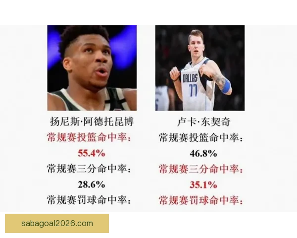 Stein称东契奇被低估有能力挑战亚历山大卫冕MVP