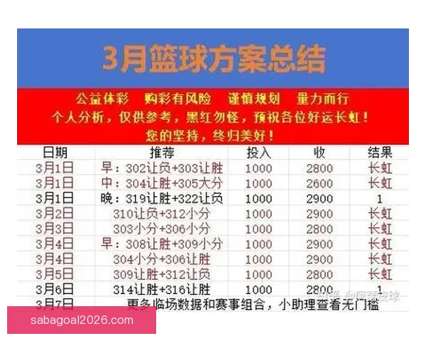 精准预测体育赛事胜负分析 优质竞猜推荐助你赢得大奖